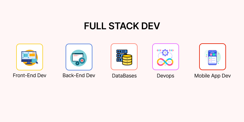 fullstack developer 